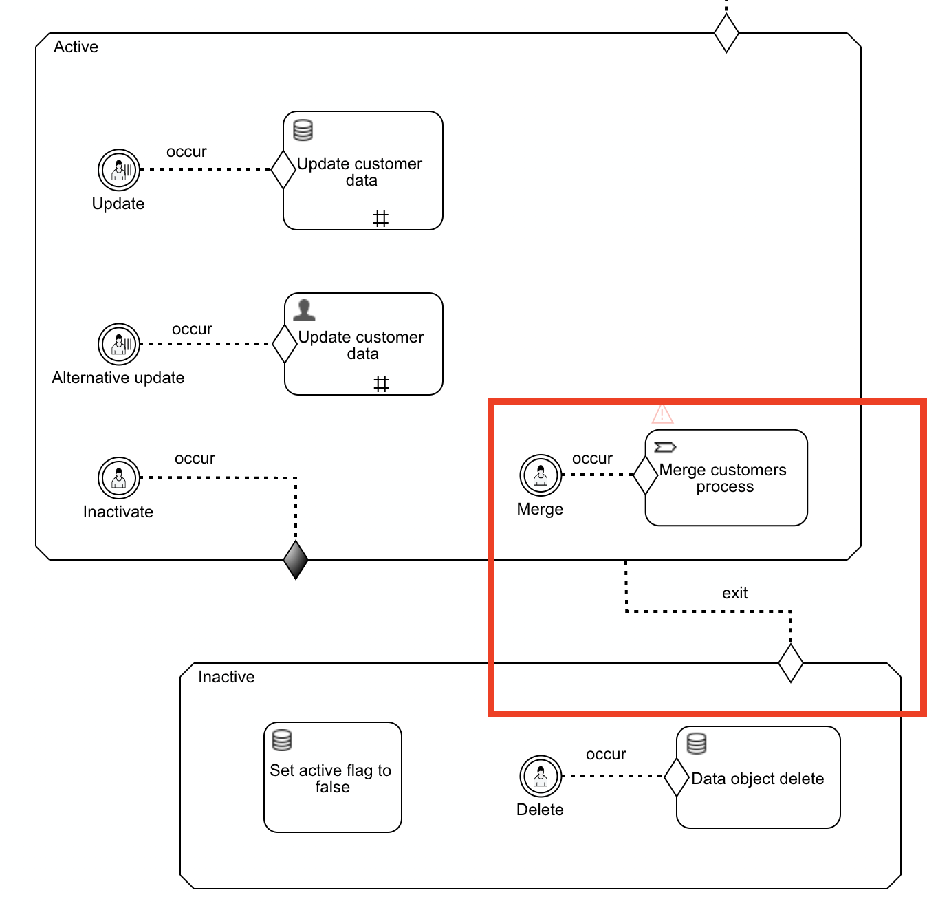 Data Object CMMN Example