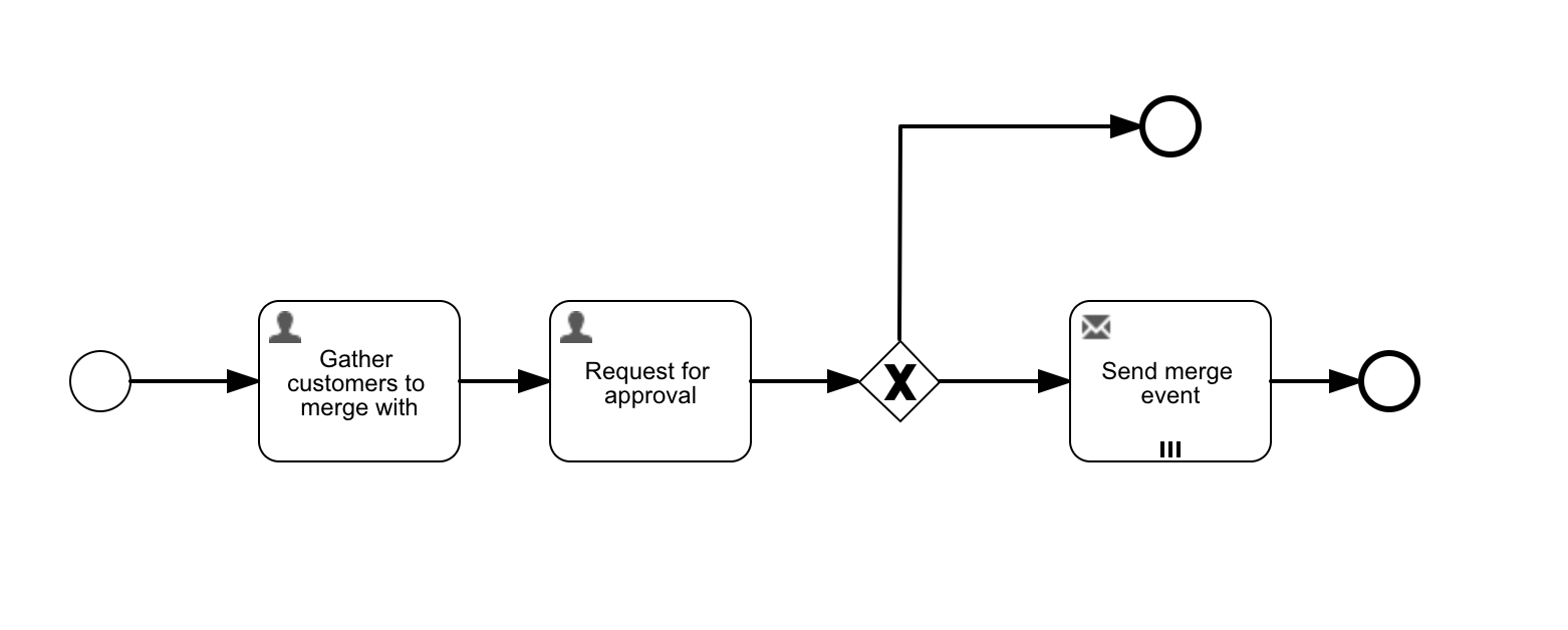 Data Object CMMN Example