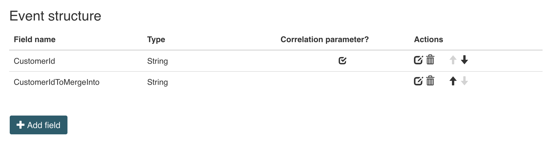 Data Object CMMN Example