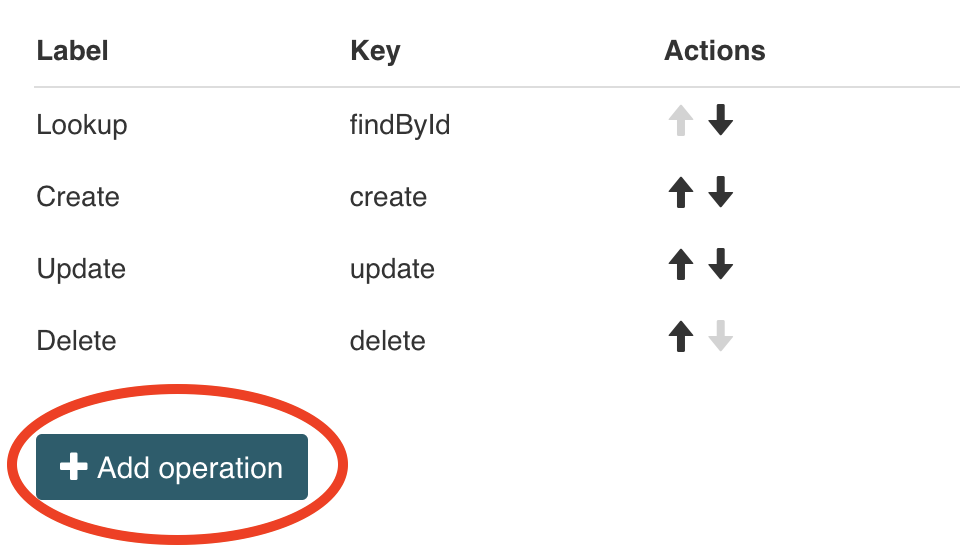 Data Object CMMN Example