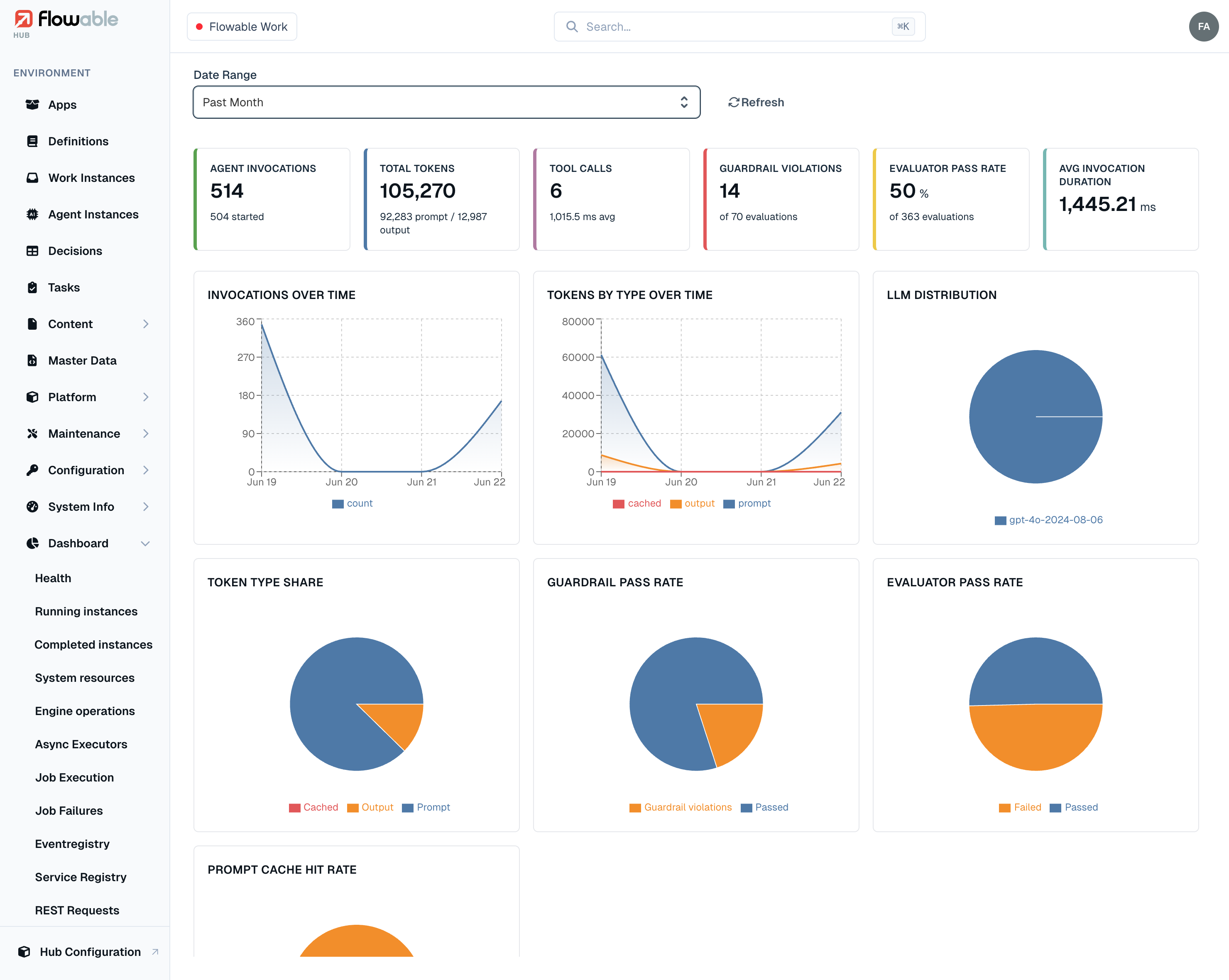 Evaluator pass rate on the agent overview dashboard in Flowable Hub