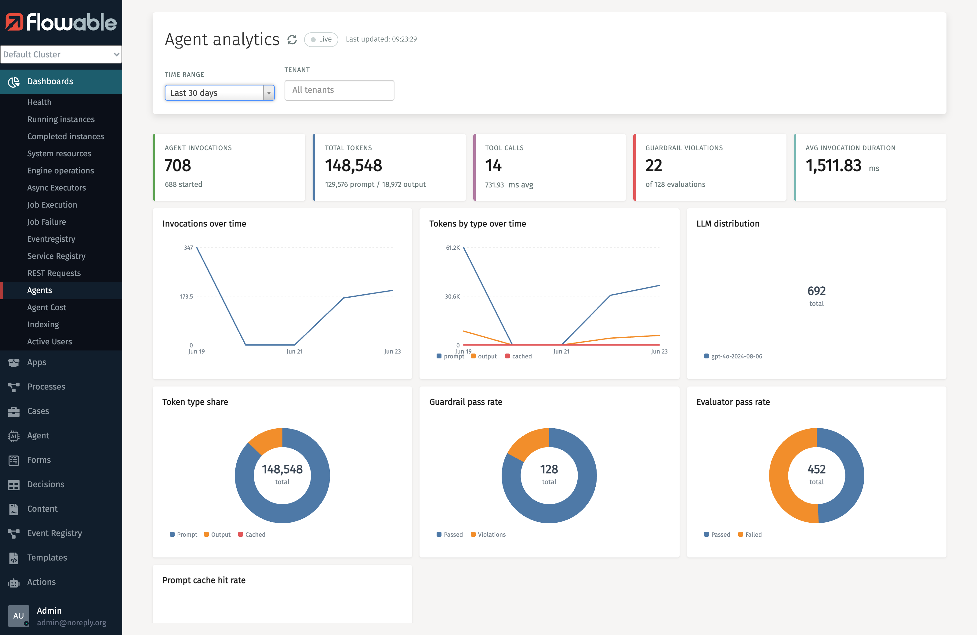 Evaluator pass rate on the agent dashboard in Flowable Control
