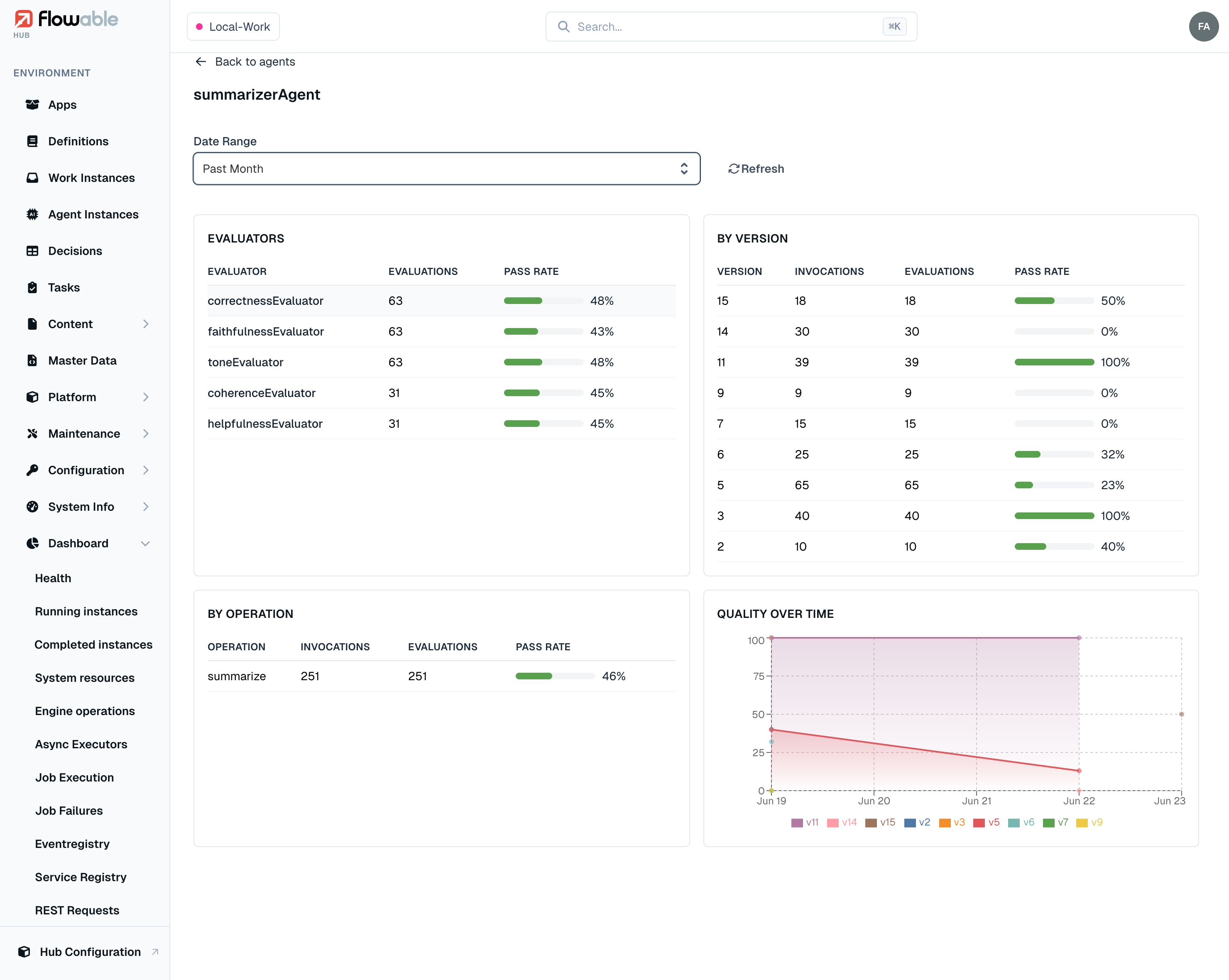 Per-agent evaluator metrics in Flowable Hub