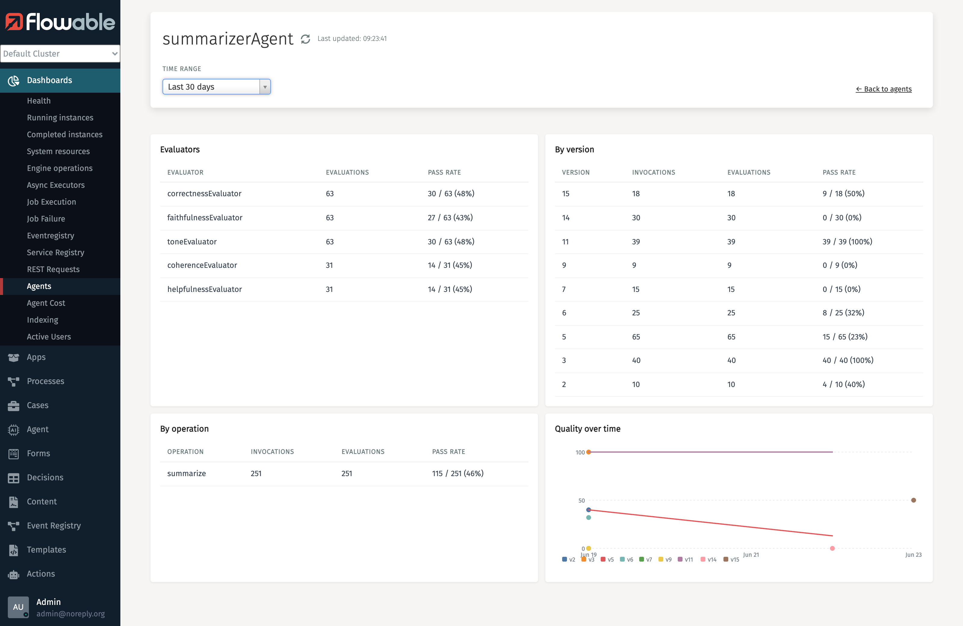 Per-agent evaluator metrics in Flowable Control