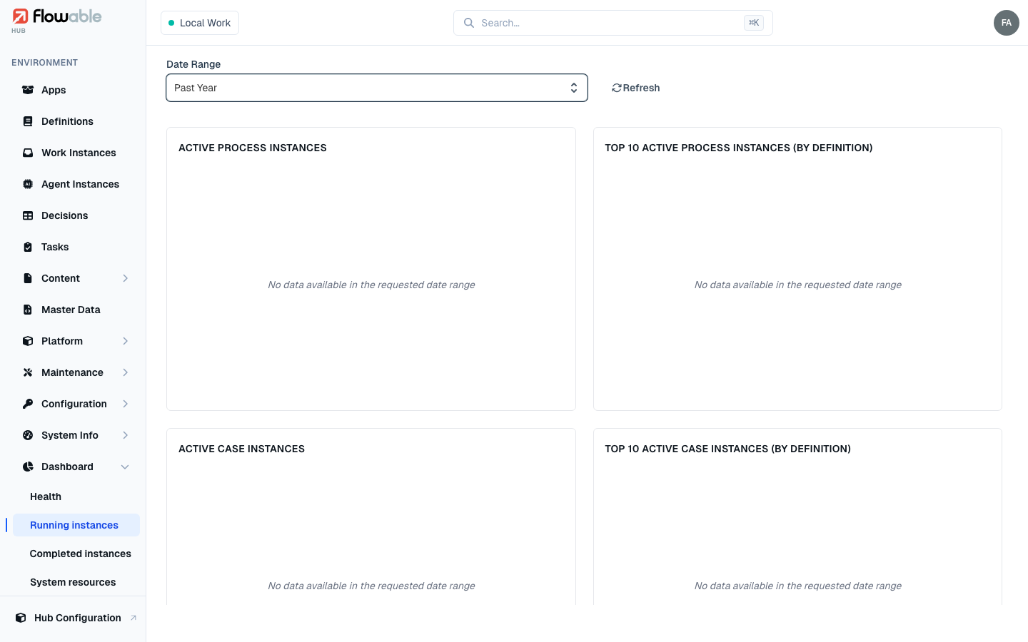 The card layout of a time-range dashboard