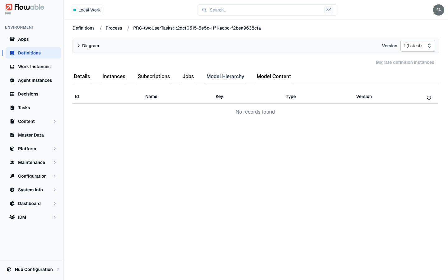 The model hierarchy tab of a definition