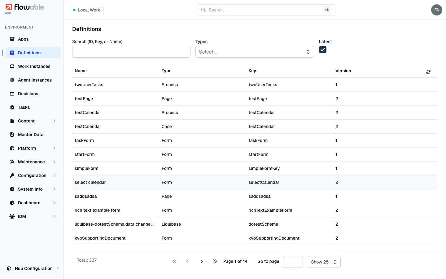 The list of work definitions