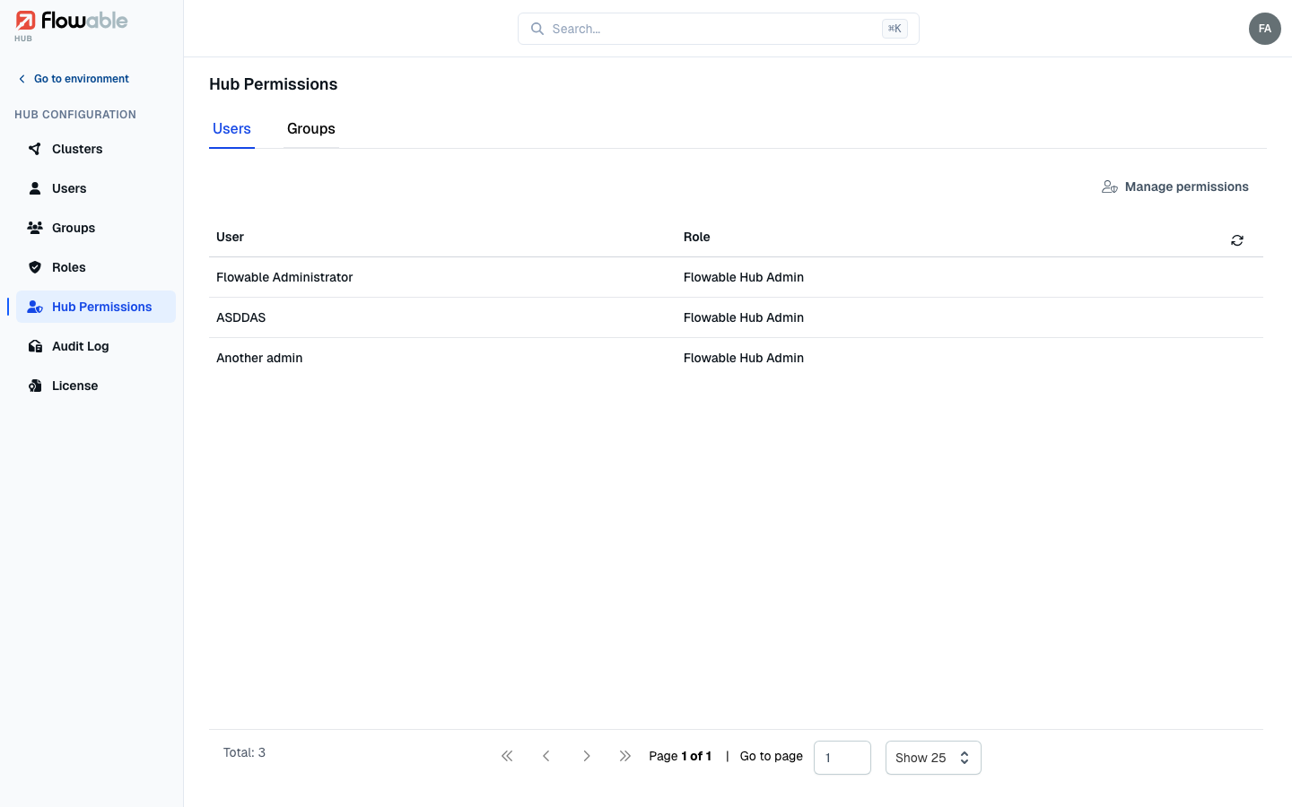 The hub permissions view
