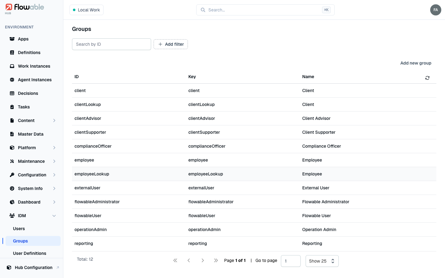 The IDM groups list