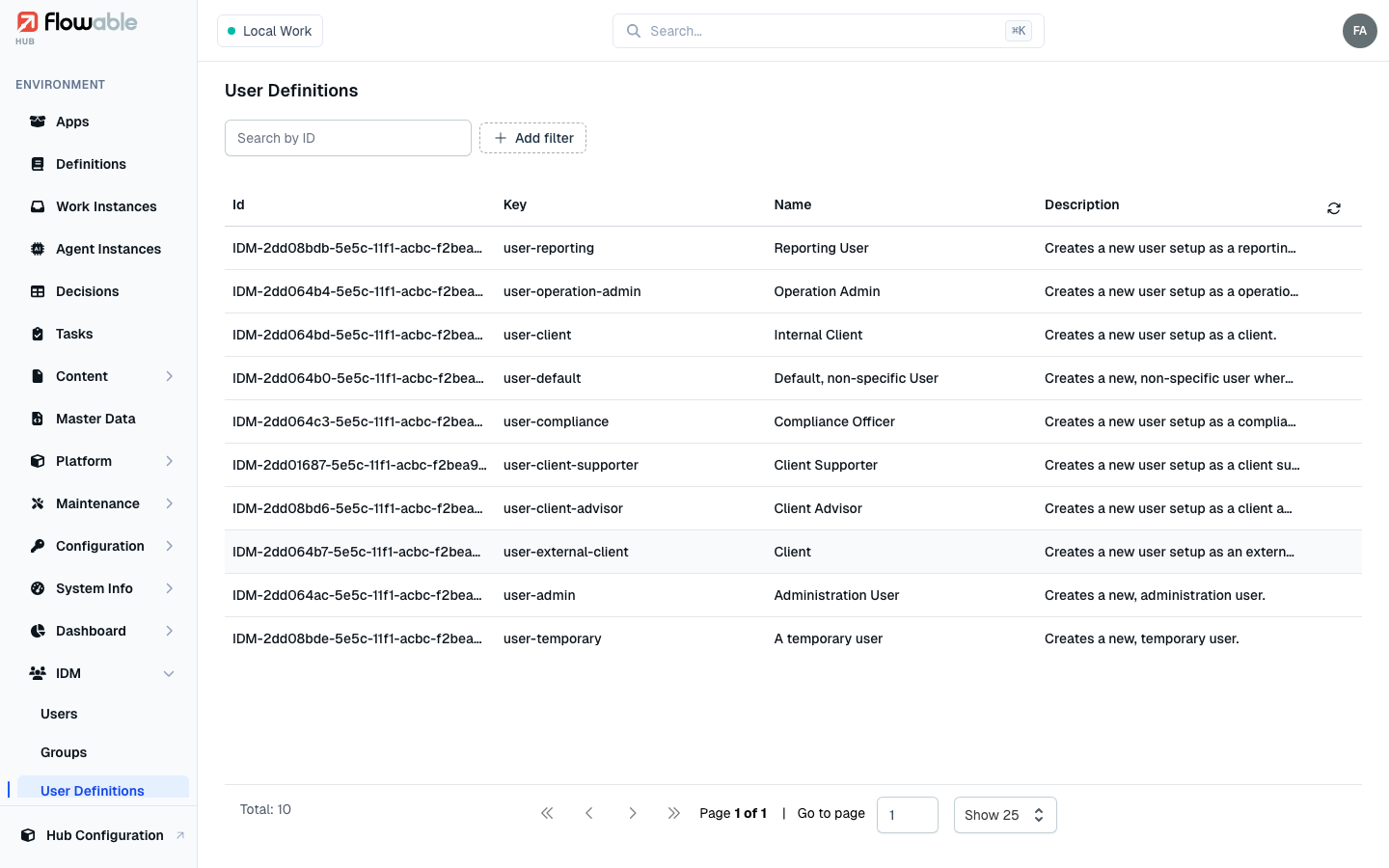 The user definitions list