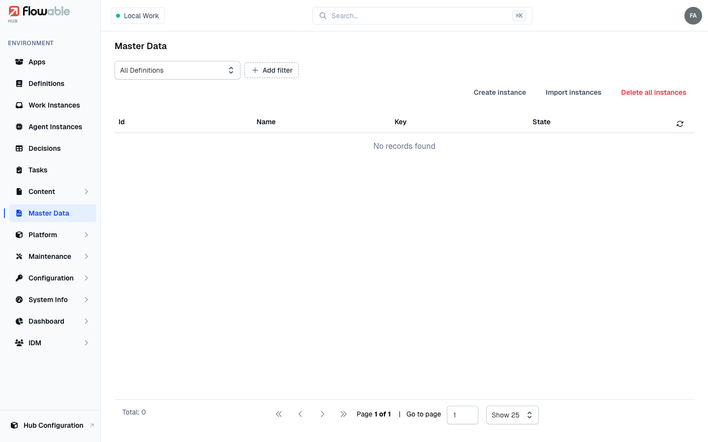 The list of master data instances
