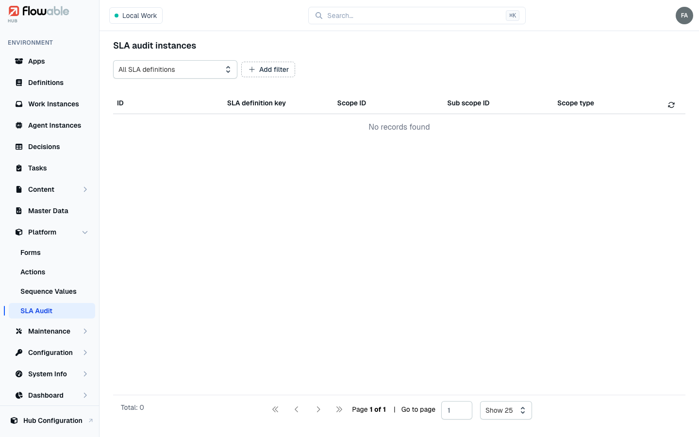 The list of SLA audit instances