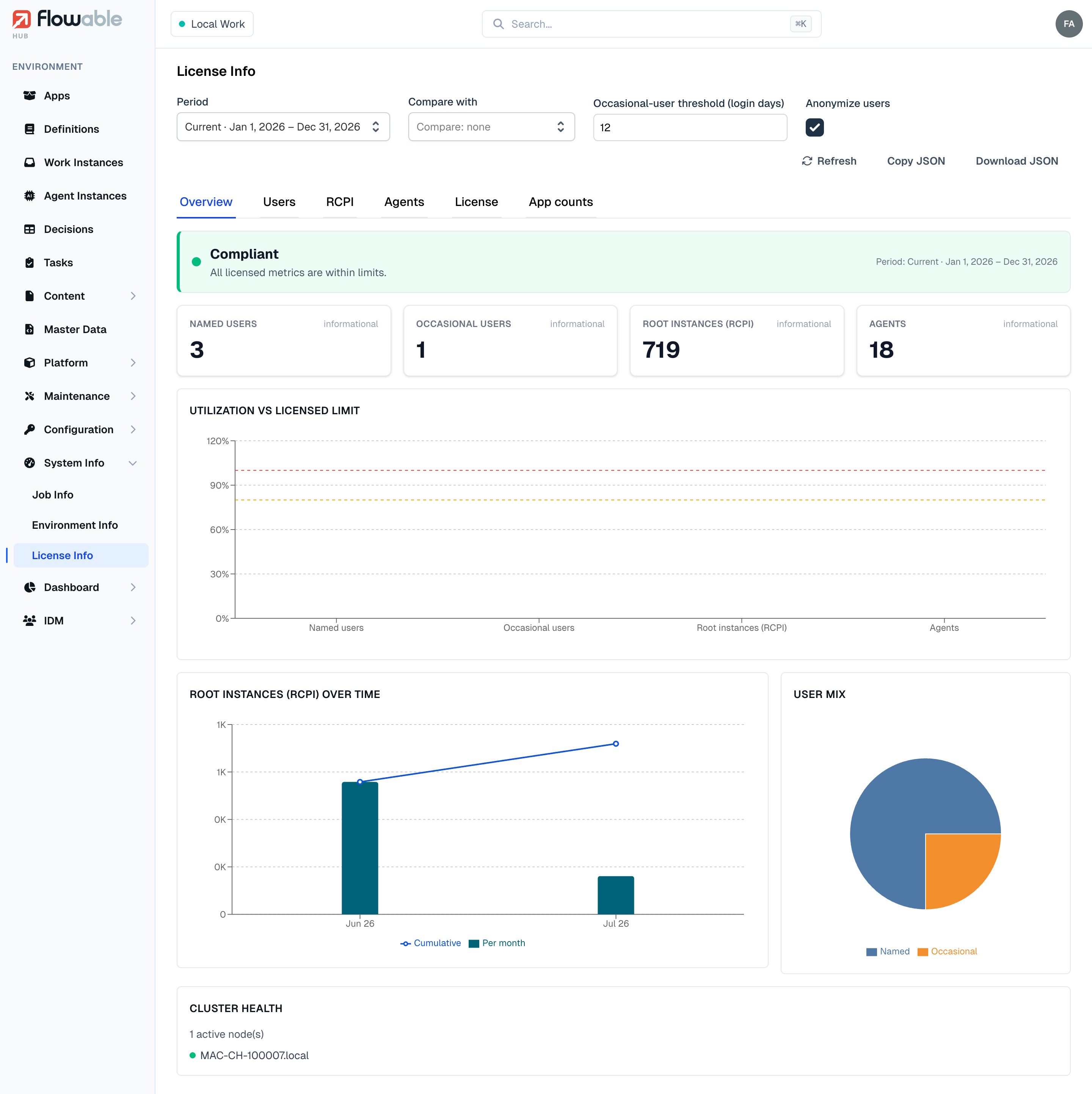 License Info — the Overview tab