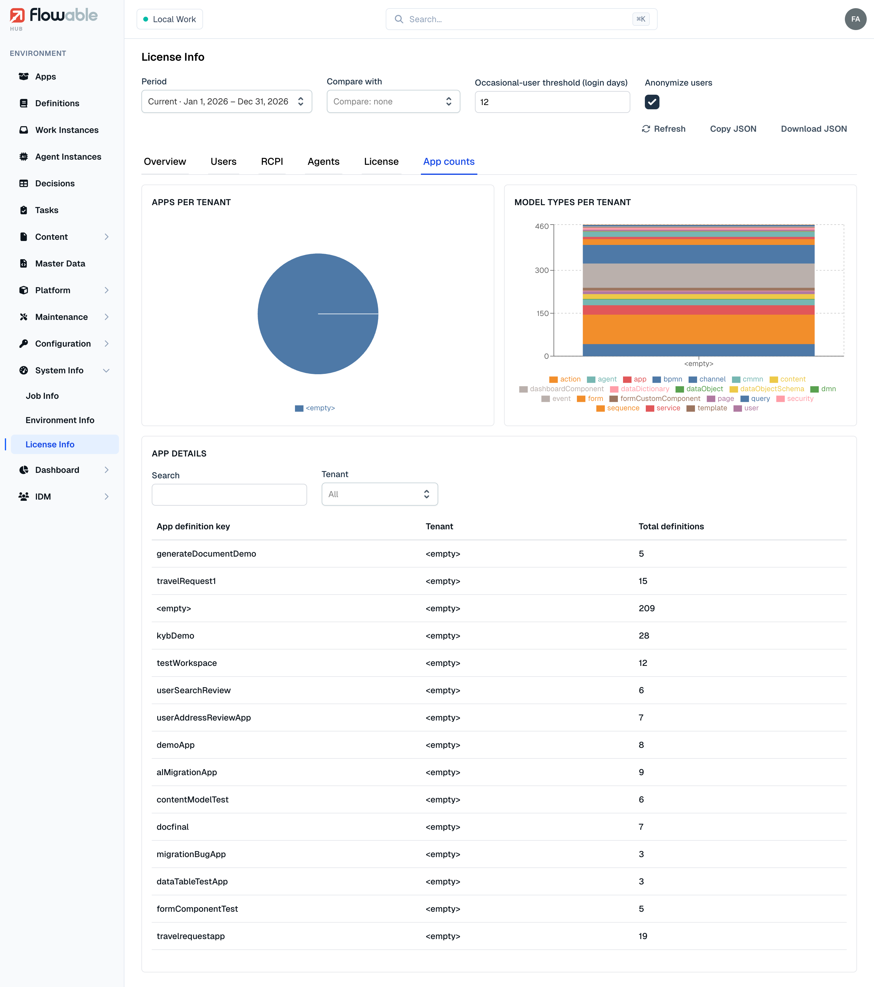 License Info — the App counts tab
