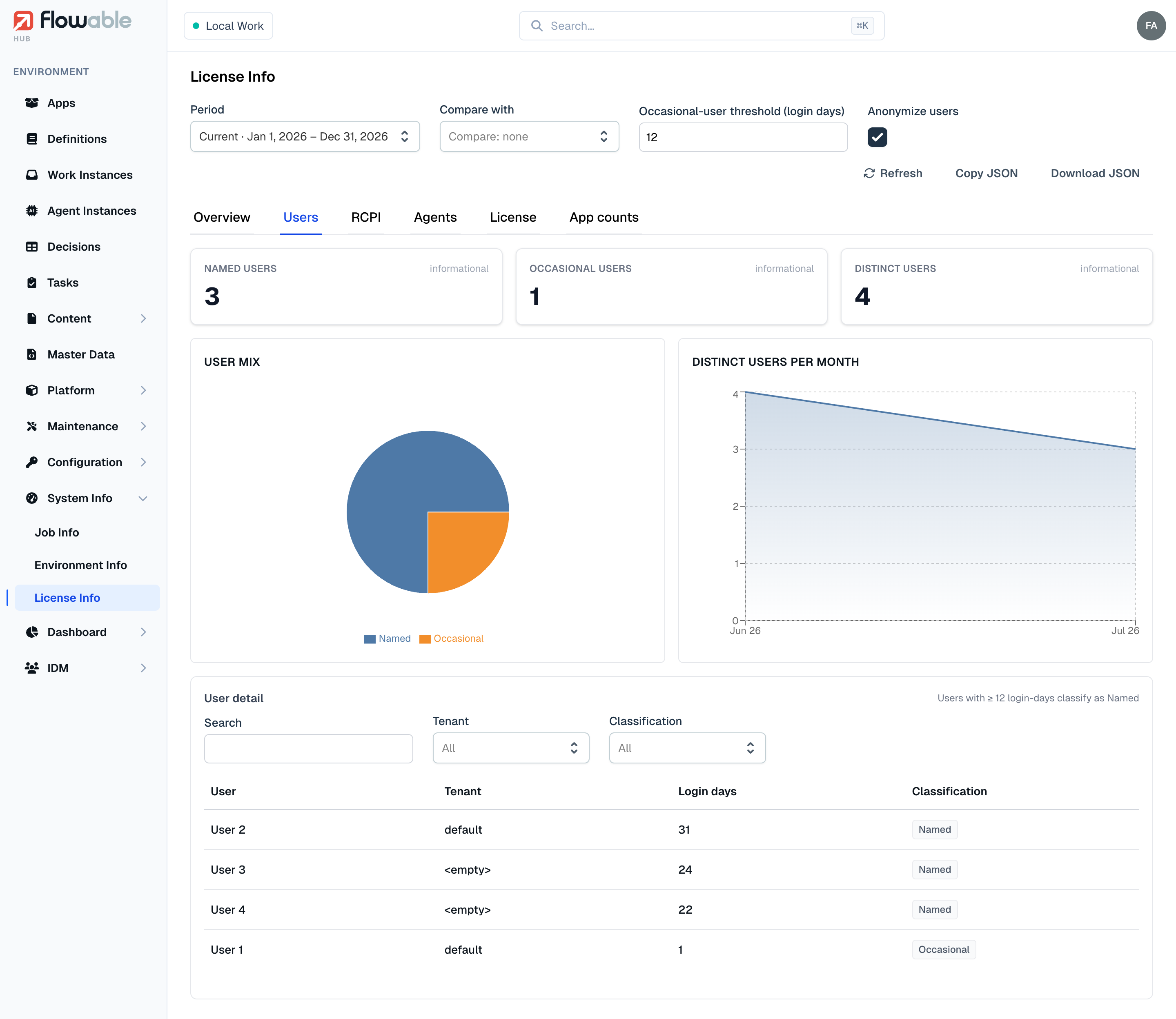 License Info — the Users tab