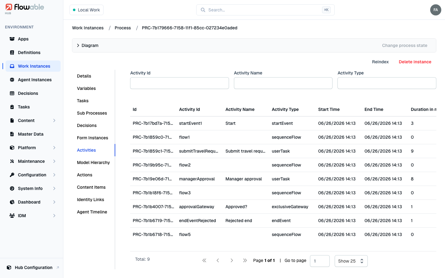 The activities tab of a work instance