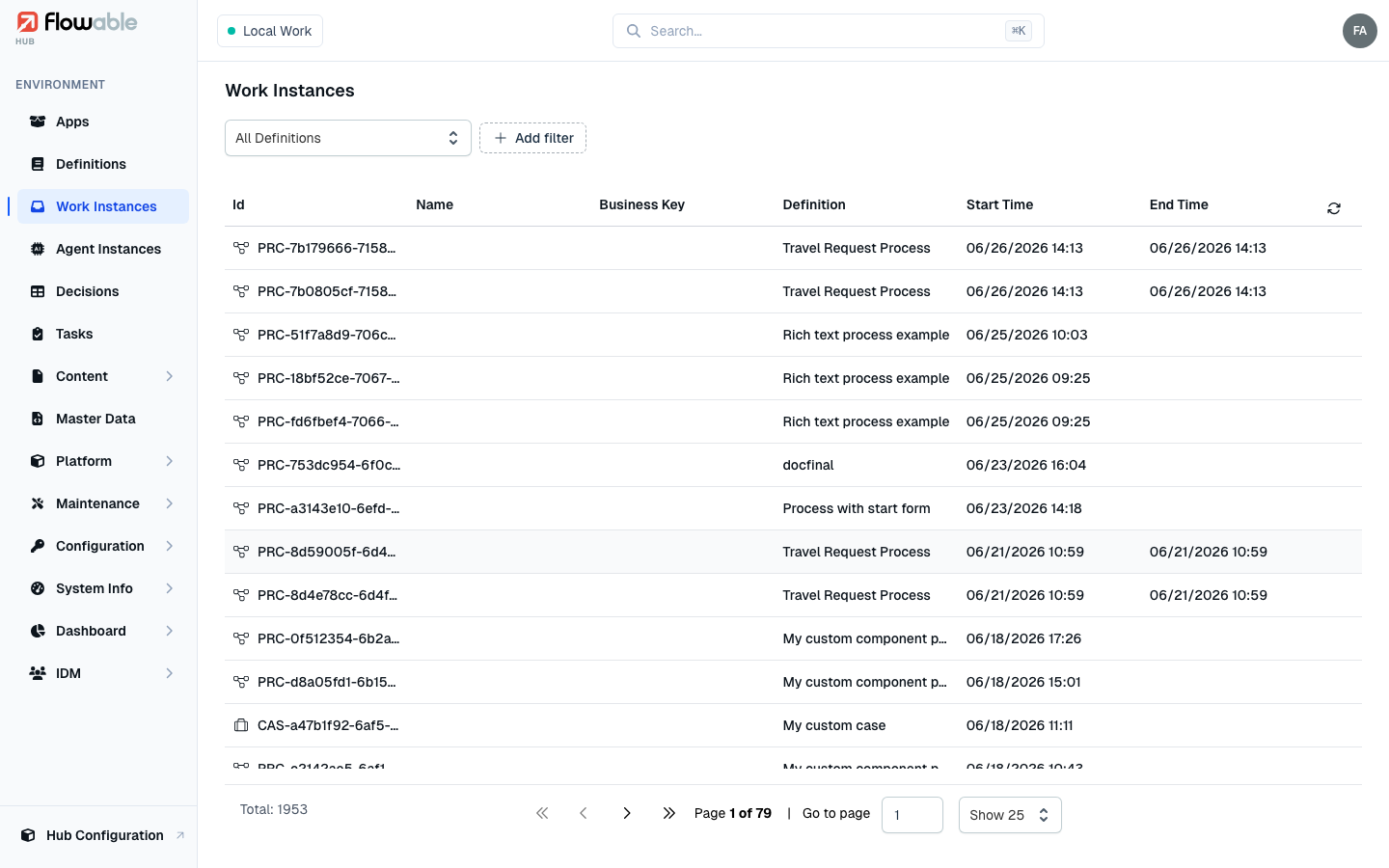 The list of work instances