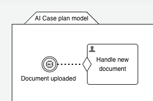 An intent event listener in a case which will be triggered on new documents