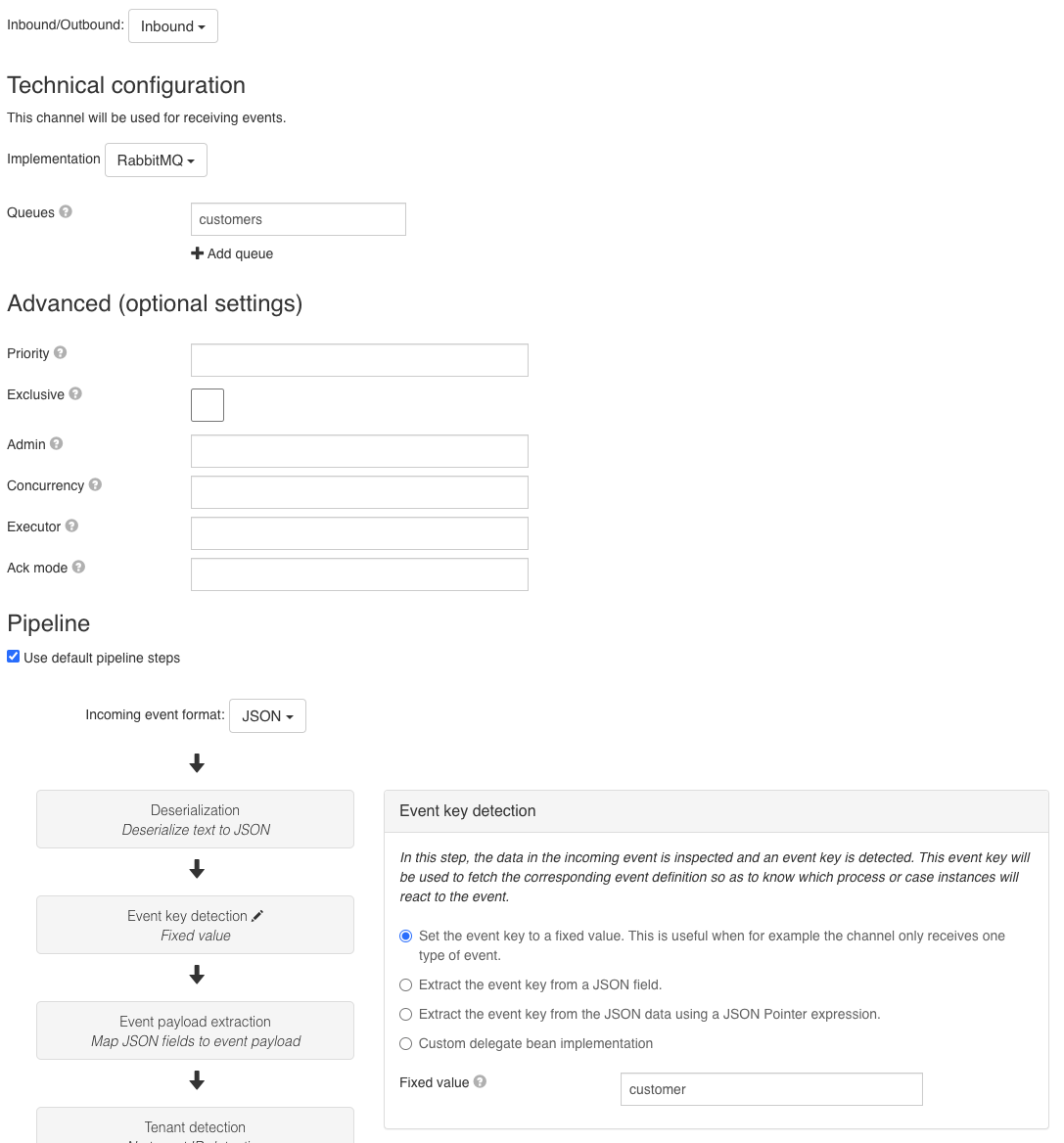 Rabbit Inbound Channel Model