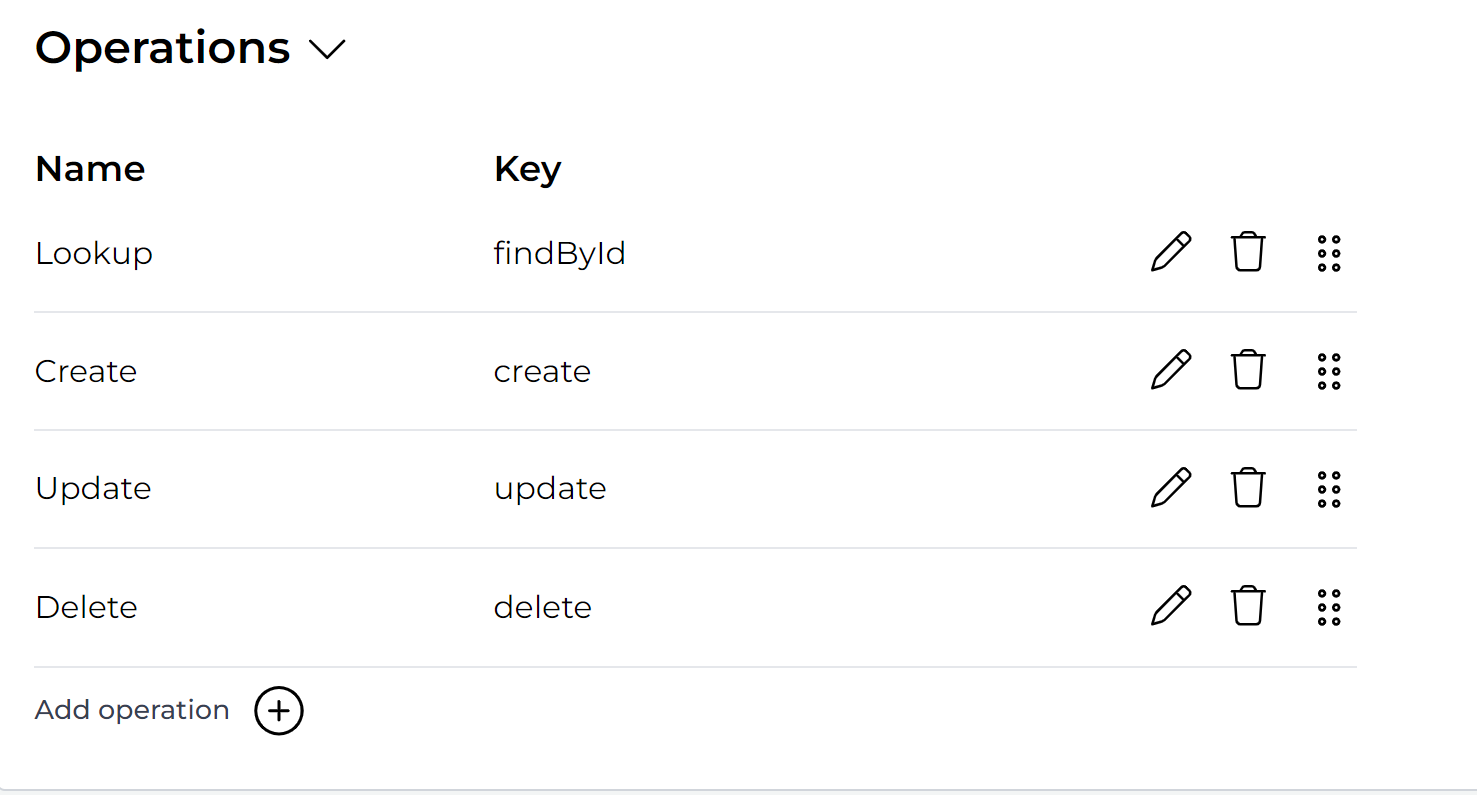 Data Object CMMN Example