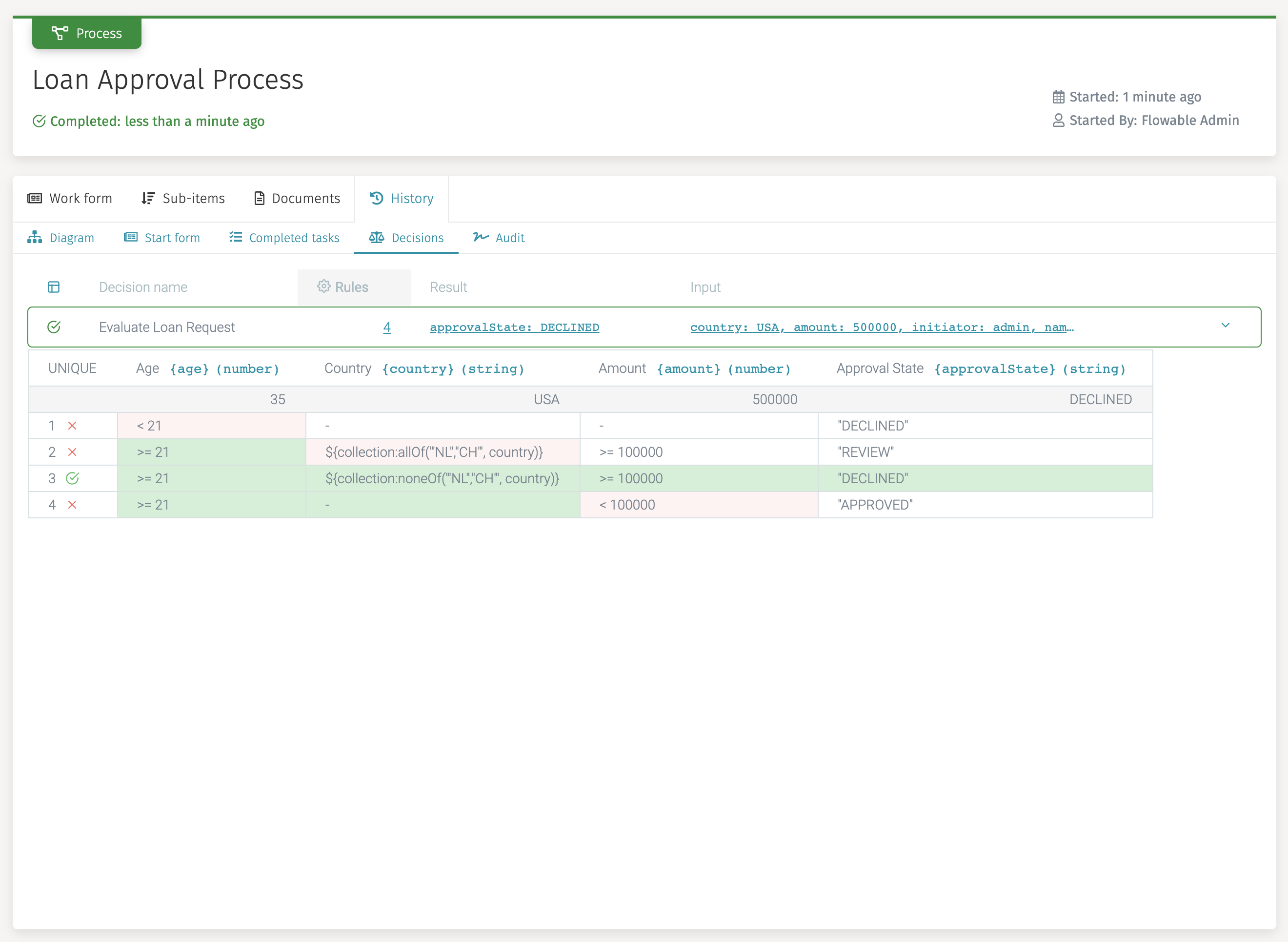 scenario 2 decision audit